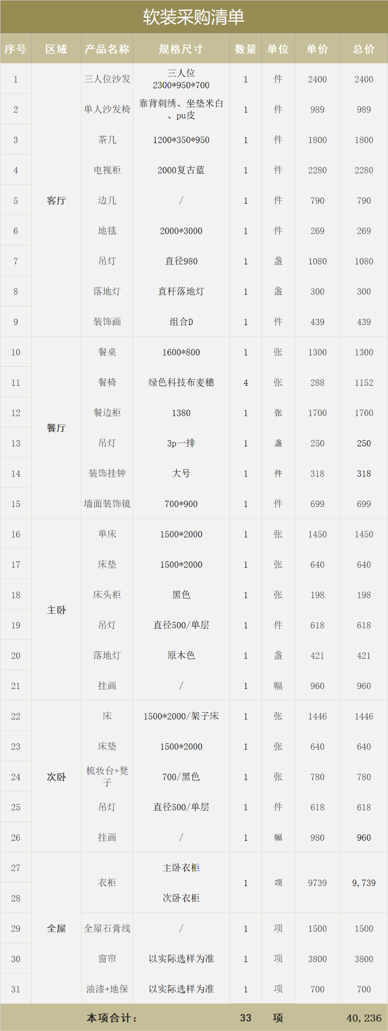 软装材料采购